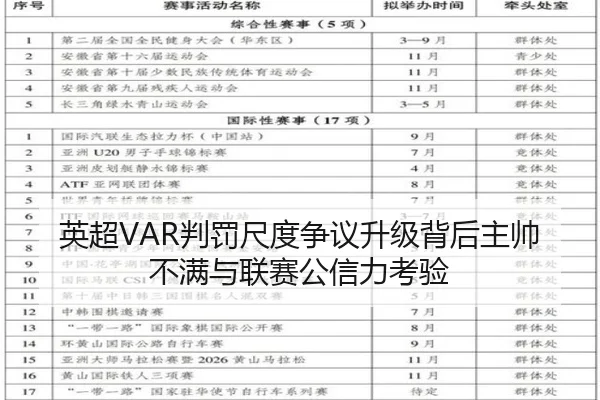 英超VAR判罚尺度争议升级背后主帅不满与联赛公信力考验